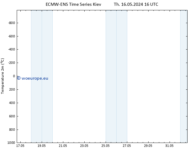 Temperature (2m) ALL TS Fr 17.05.2024 16 UTC