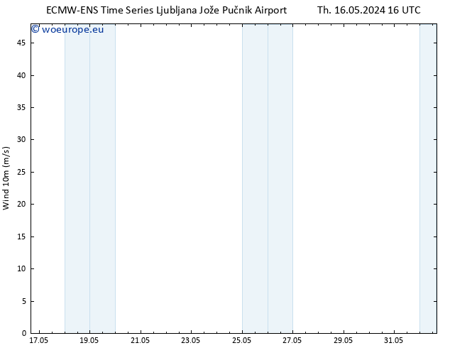 Surface wind ALL TS Sa 18.05.2024 10 UTC