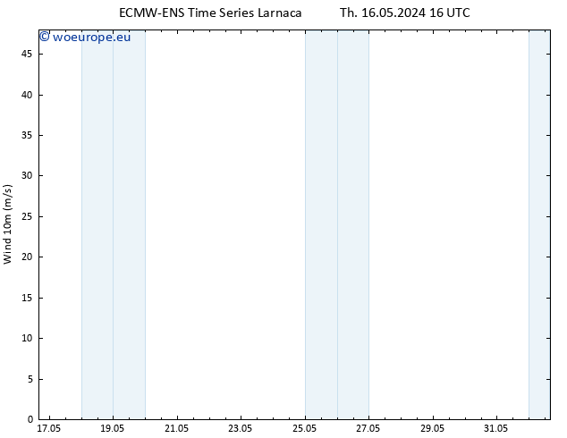 Surface wind ALL TS Sa 18.05.2024 10 UTC