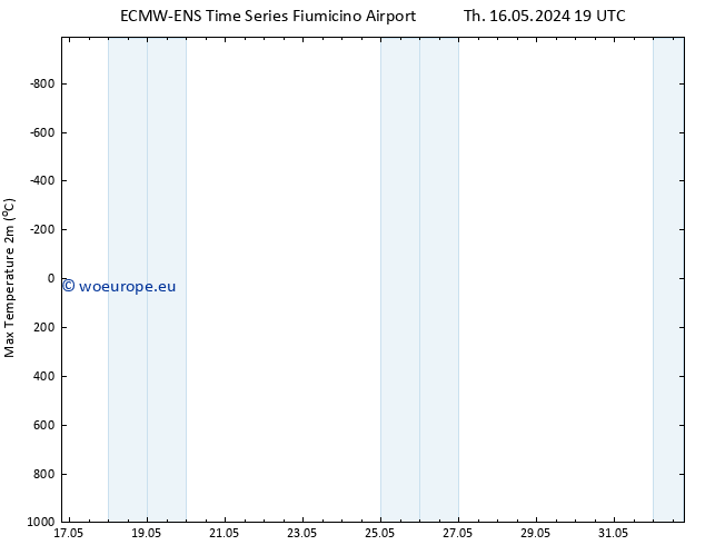 Temperature High (2m) ALL TS Fr 17.05.2024 19 UTC