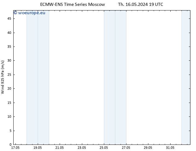 Wind 925 hPa ALL TS Th 16.05.2024 19 UTC