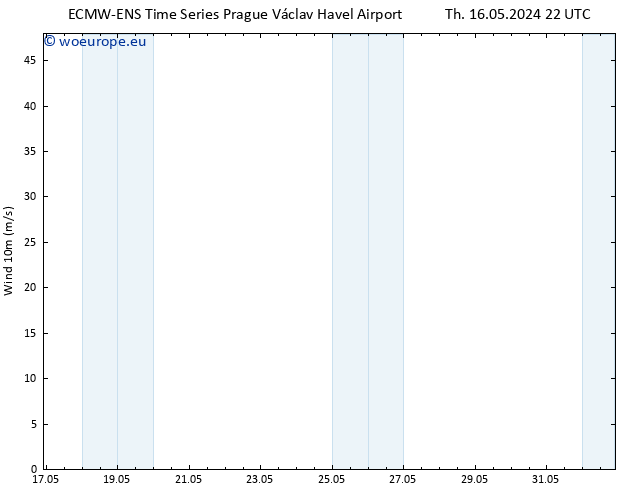 Surface wind ALL TS Fr 17.05.2024 22 UTC