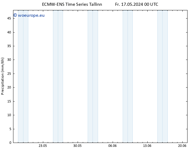 Precipitation ALL TS Sa 18.05.2024 06 UTC