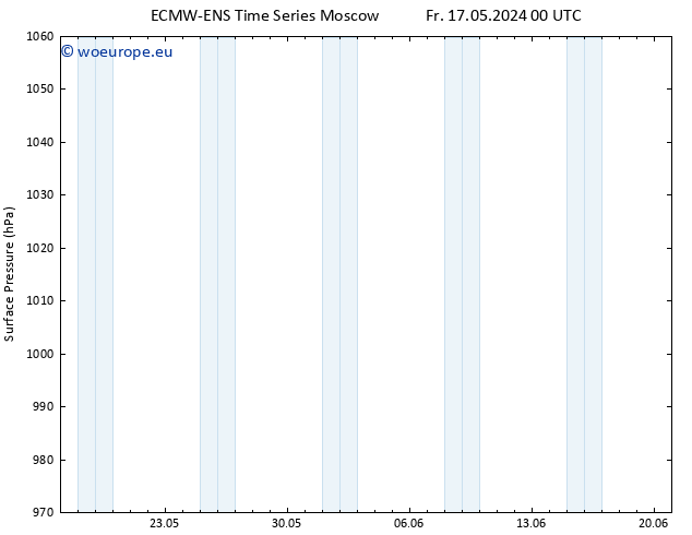 Surface pressure ALL TS Fr 17.05.2024 00 UTC