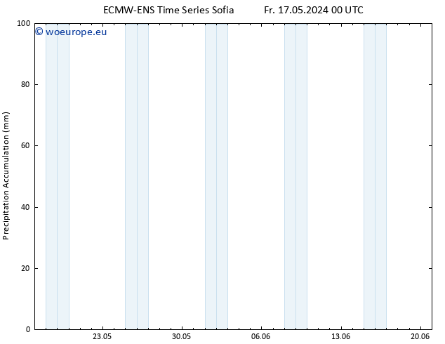 Precipitation accum. ALL TS Tu 21.05.2024 18 UTC