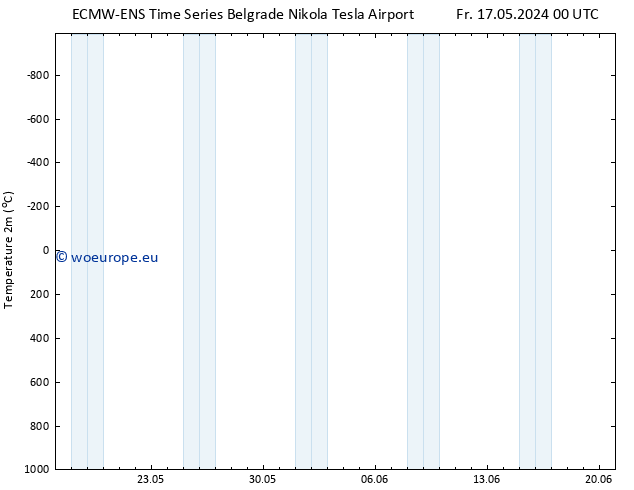 Temperature (2m) ALL TS Fr 17.05.2024 06 UTC