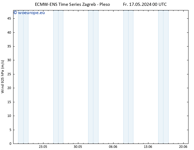 Wind 925 hPa ALL TS Fr 17.05.2024 12 UTC