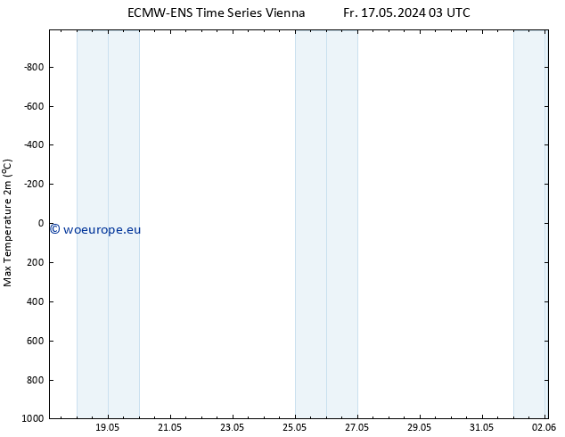 Temperature High (2m) ALL TS Fr 24.05.2024 15 UTC