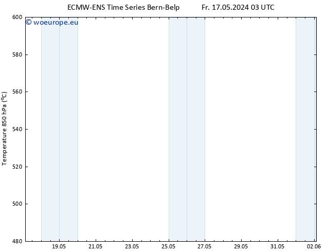 Height 500 hPa ALL TS Fr 17.05.2024 09 UTC