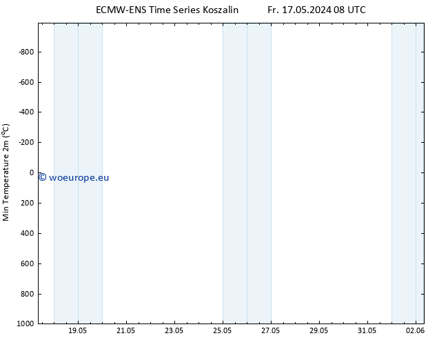 Temperature Low (2m) ALL TS We 22.05.2024 20 UTC
