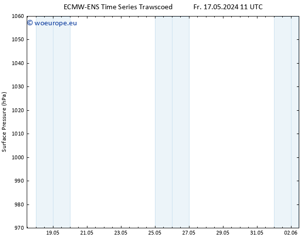 Surface pressure ALL TS Su 02.06.2024 11 UTC