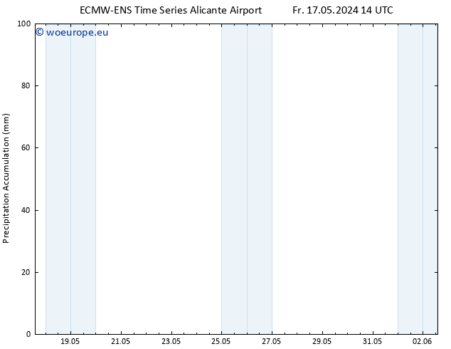 Precipitation accum. ALL TS Fr 24.05.2024 02 UTC