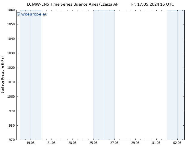 Surface pressure ALL TS Su 19.05.2024 22 UTC
