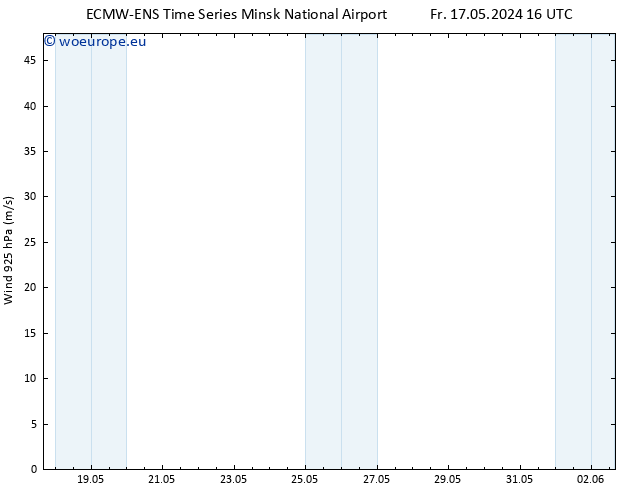 Wind 925 hPa ALL TS Su 19.05.2024 16 UTC