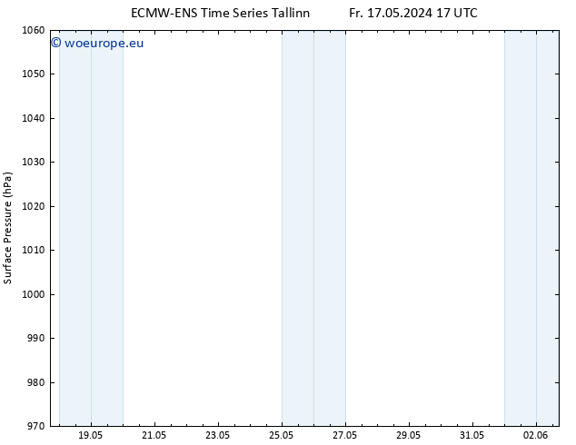 Surface pressure ALL TS Mo 20.05.2024 23 UTC