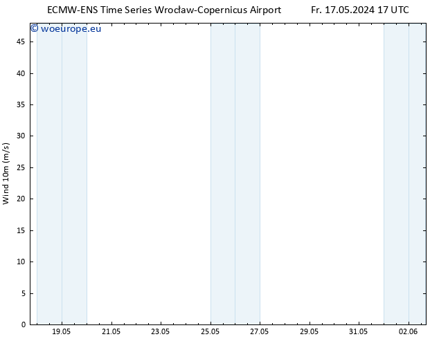 Surface wind ALL TS Fr 17.05.2024 17 UTC