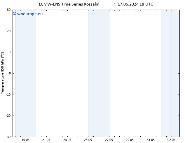 Temp. 850 hPa ALL TS Sa 25.05.2024 06 UTC