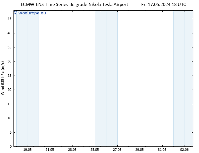 Wind 925 hPa ALL TS Su 19.05.2024 12 UTC