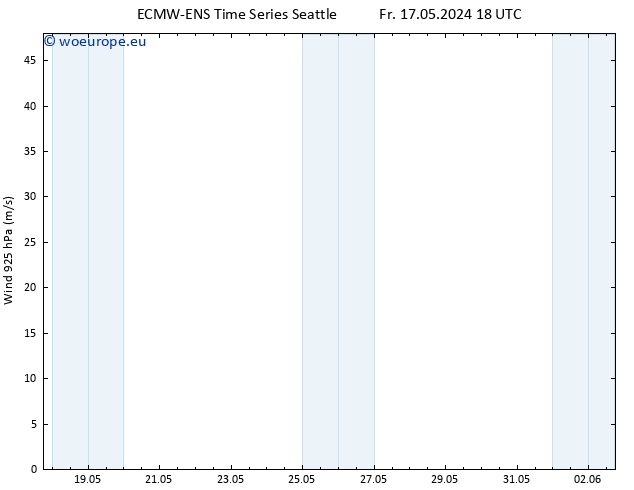 Wind 925 hPa ALL TS Sa 18.05.2024 18 UTC
