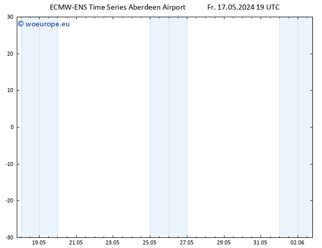 Height 500 hPa ALL TS Fr 24.05.2024 19 UTC