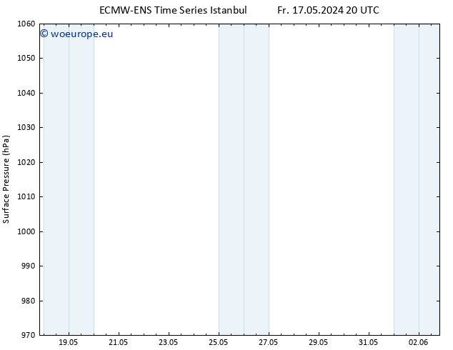 Surface pressure ALL TS Sa 18.05.2024 20 UTC