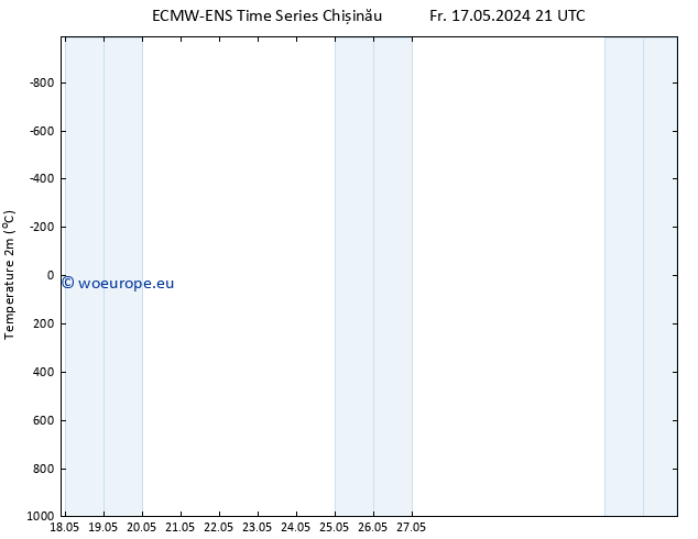 Temperature (2m) ALL TS Sa 18.05.2024 09 UTC