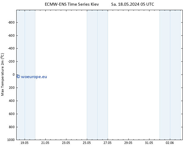 Temperature High (2m) ALL TS Mo 03.06.2024 05 UTC