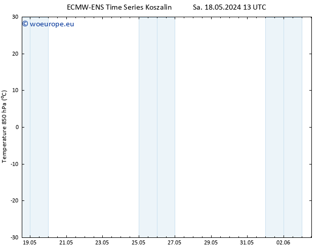 Temp. 850 hPa ALL TS Fr 31.05.2024 01 UTC