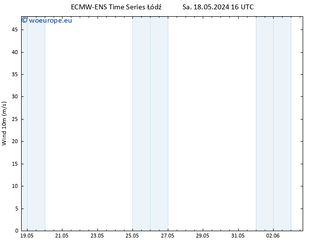 Surface wind ALL TS Sa 18.05.2024 22 UTC