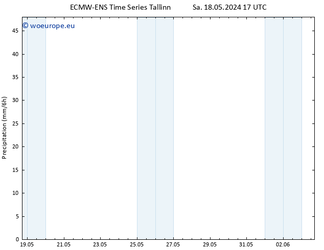 Precipitation ALL TS Mo 20.05.2024 17 UTC