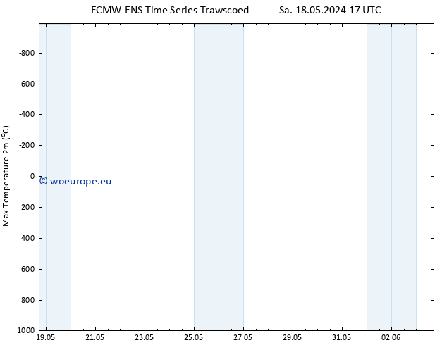 Temperature High (2m) ALL TS Fr 24.05.2024 17 UTC