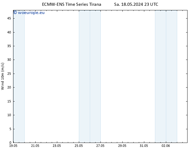 Surface wind ALL TS Fr 24.05.2024 05 UTC