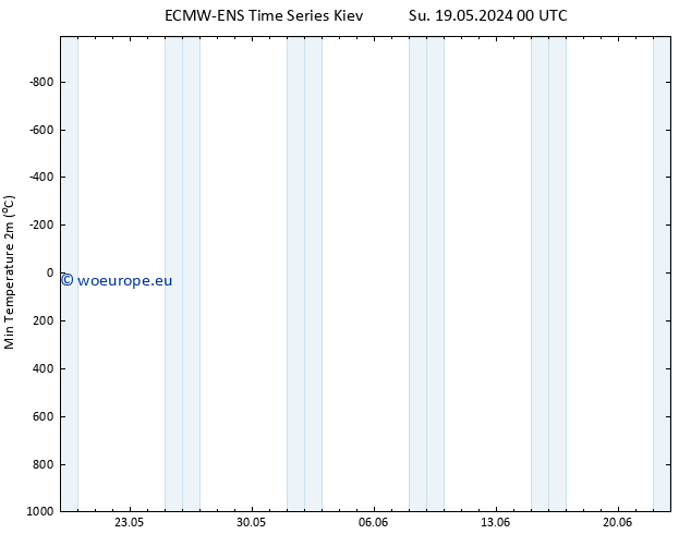 Temperature Low (2m) ALL TS Mo 20.05.2024 12 UTC