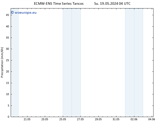 Precipitation ALL TS Sa 25.05.2024 10 UTC