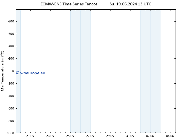 Temperature Low (2m) ALL TS Th 23.05.2024 01 UTC