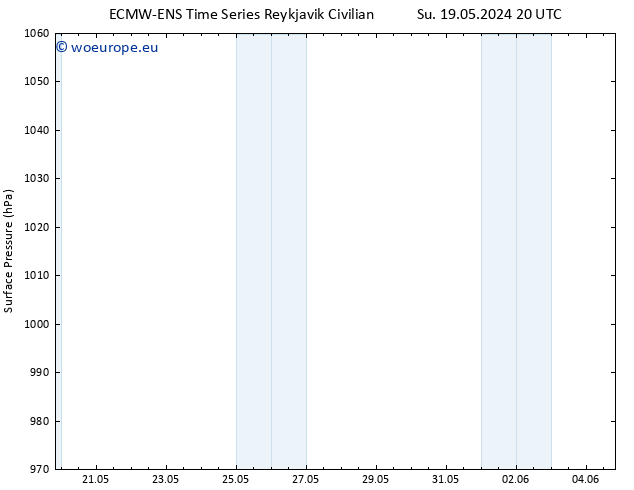Surface pressure ALL TS Mo 20.05.2024 02 UTC
