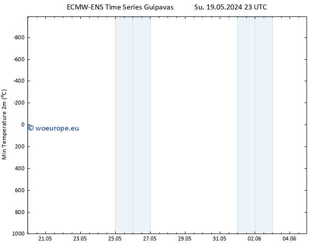 Temperature Low (2m) ALL TS Mo 20.05.2024 05 UTC