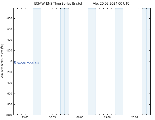 Temperature Low (2m) ALL TS We 05.06.2024 00 UTC