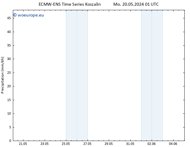 Precipitation ALL TS We 22.05.2024 07 UTC