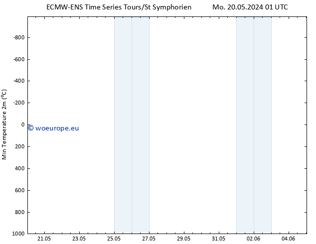 Temperature Low (2m) ALL TS Mo 20.05.2024 07 UTC
