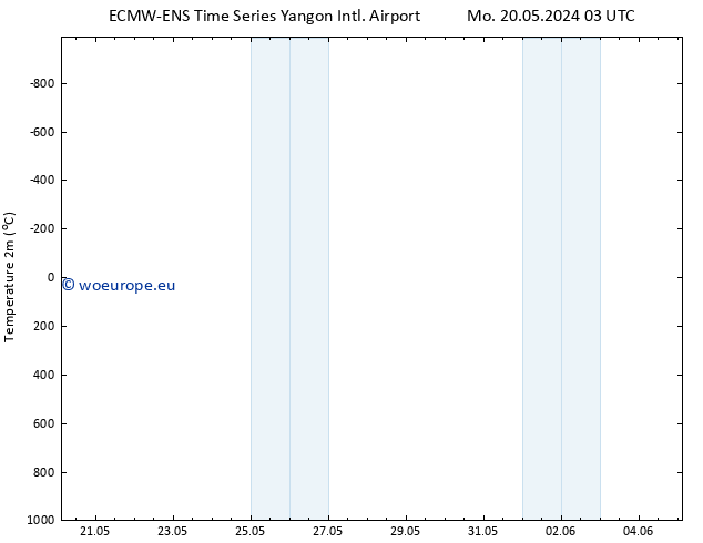 Temperature (2m) ALL TS We 22.05.2024 21 UTC