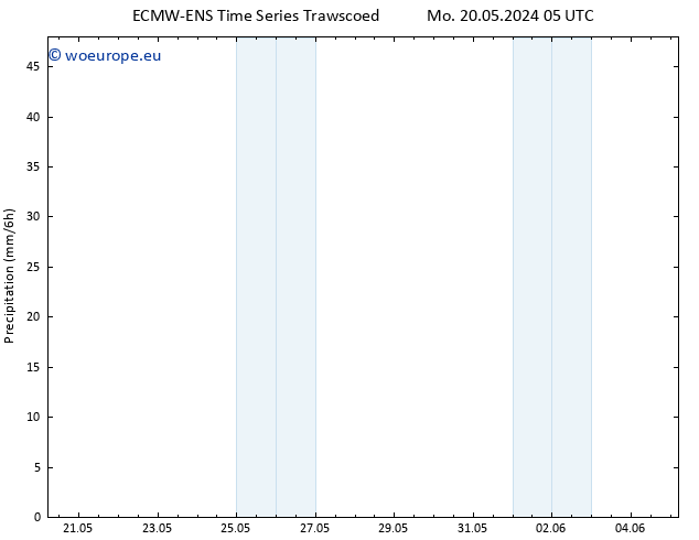 Precipitation ALL TS We 22.05.2024 23 UTC