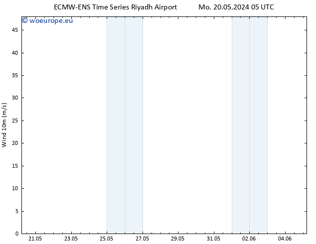 Surface wind ALL TS Mo 20.05.2024 11 UTC