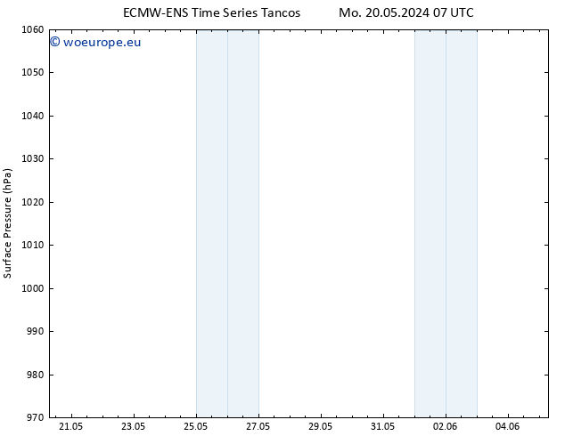 Surface pressure ALL TS Tu 28.05.2024 19 UTC
