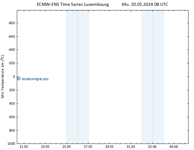Temperature Low (2m) ALL TS Fr 24.05.2024 08 UTC