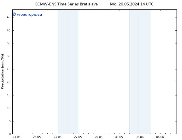 Precipitation ALL TS Mo 27.05.2024 02 UTC