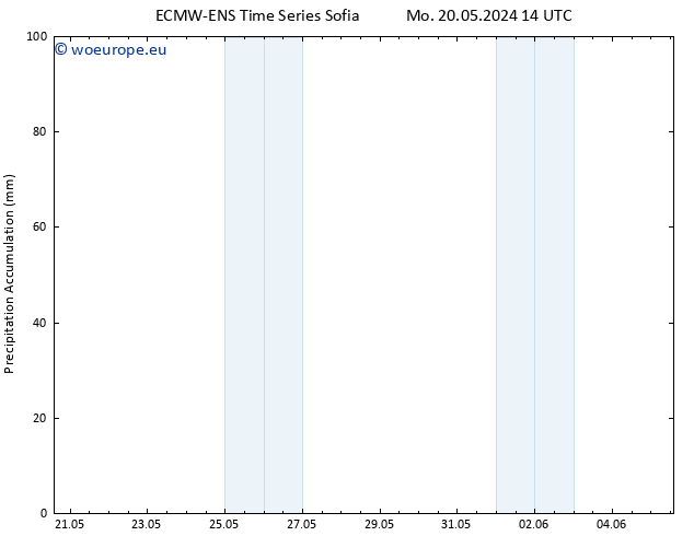 Precipitation accum. ALL TS Th 30.05.2024 02 UTC