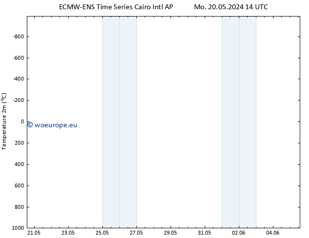 Temperature (2m) ALL TS We 22.05.2024 14 UTC