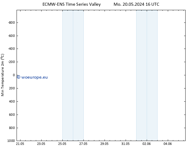 Temperature Low (2m) ALL TS Tu 21.05.2024 04 UTC