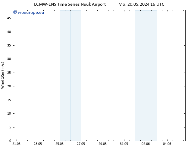 Surface wind ALL TS Sa 01.06.2024 22 UTC